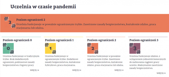 Grafika przedstawiająca stronę pw.edu.pl/COVID-19