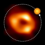 Obraz supermasywnej czarnej dziury Sagittarius A*, do którego dodano ilustrację wskazującą, w którym miejscu modelowanie danych ALMA przewiduje gorącą plamę oraz jej orbitę wokół czarnej dziury
